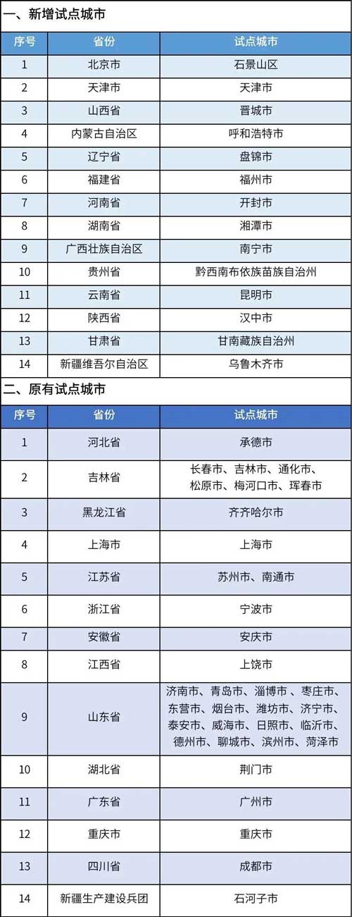 【新闻】社保新增第6险，这49个城市已经开始执行！(图1)